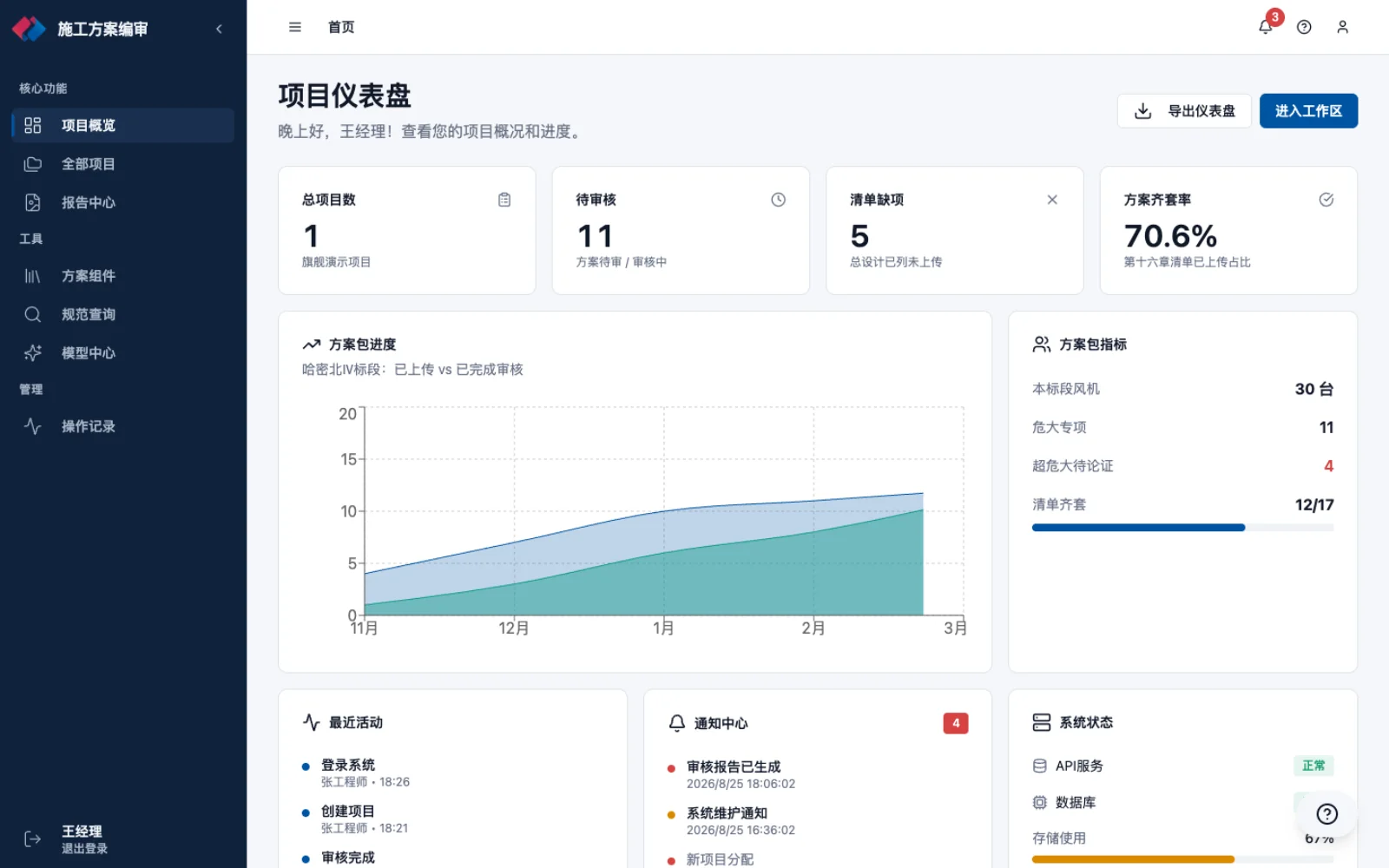 项目仪表盘